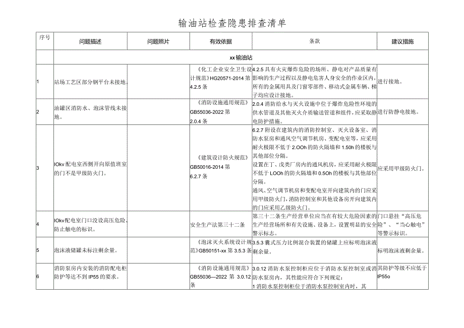 联合能源反馈隐患排查清单(输油站).docx_第1页