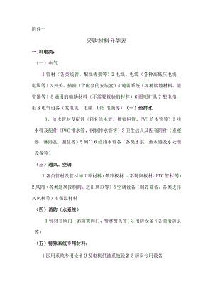 附件一：材料分类表.docx