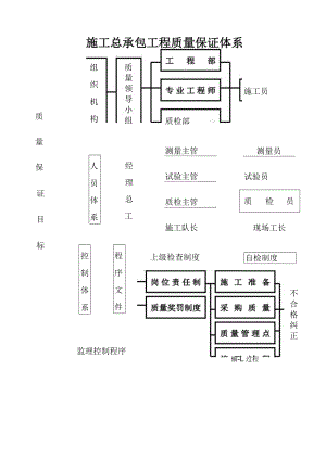 质量保证体系.docx