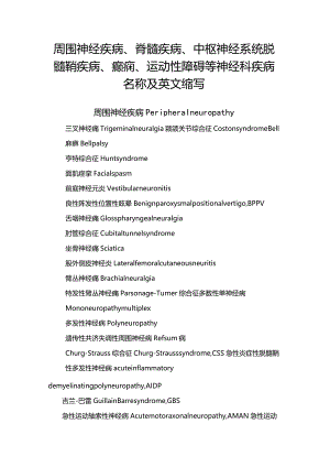 周围神经疾病、脊髓疾病、中枢神经系统脱髓鞘疾病、癫痫、运动性障碍等神经科疾病名称及英文缩写.docx