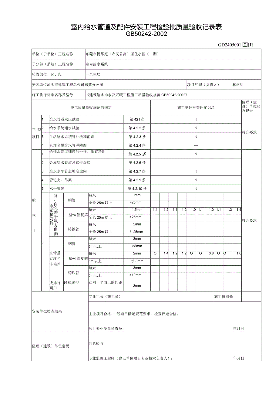 室内给水管道及配件安装工程检验批质量验收记录表1.docx_第1页