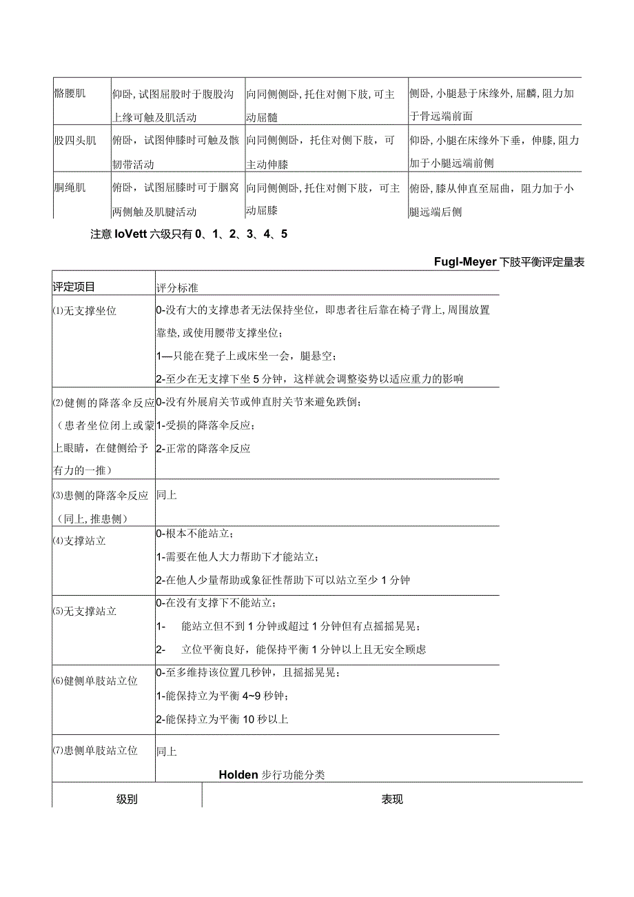 康复评定量表.docx_第2页
