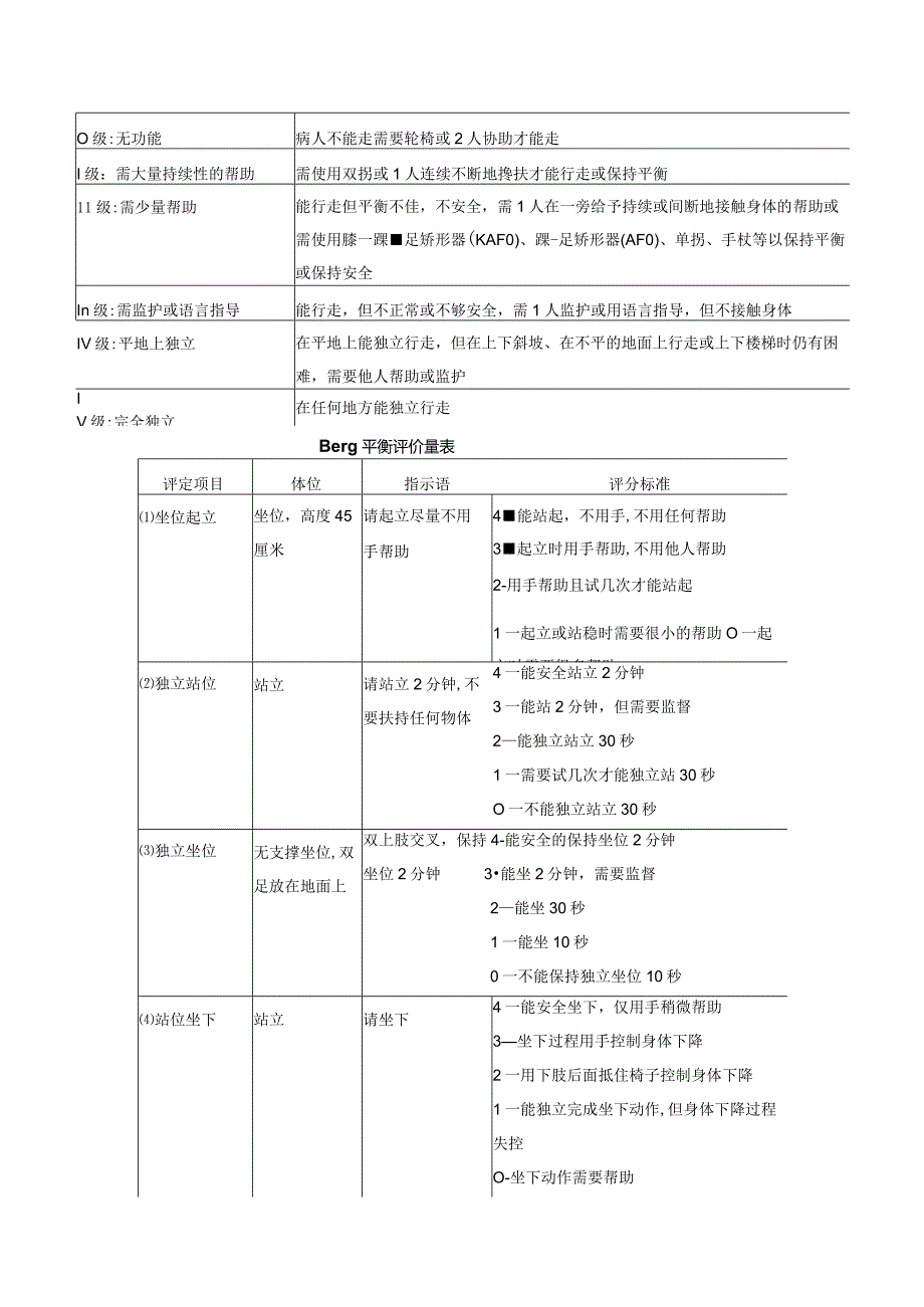 康复评定量表.docx_第3页