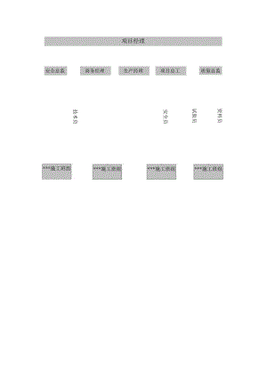 方案组织机构.docx