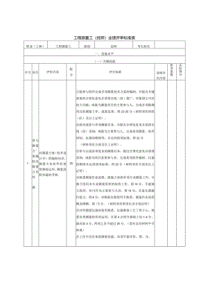 6、工程测量工（技师）业绩评审标准表.docx