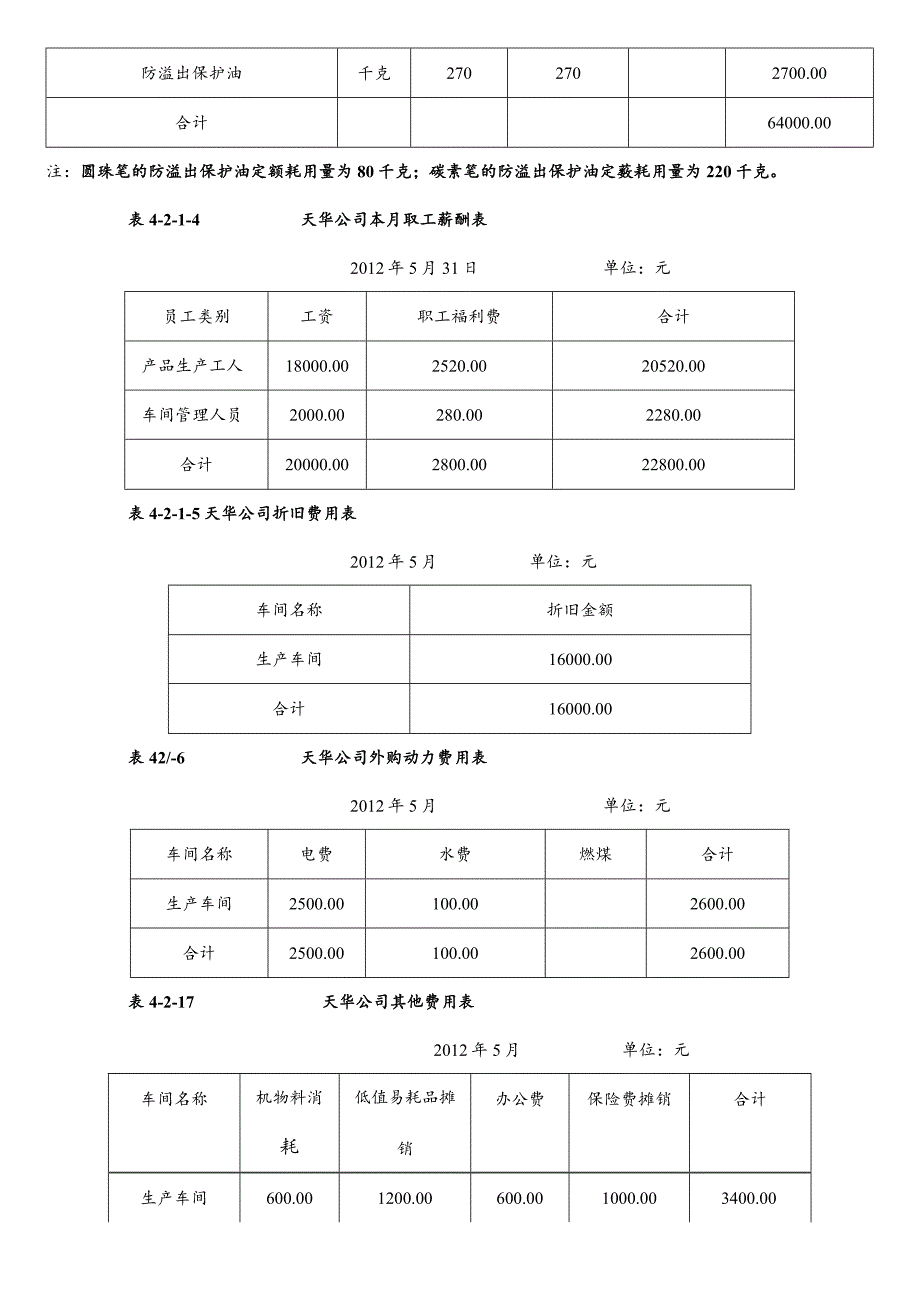 成本会计实务----品种法核算.docx_第3页