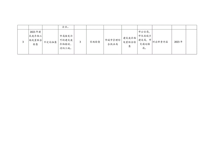广州市城市管理和综合执法局2023年度跨部门联合抽工作计划表.docx_第2页