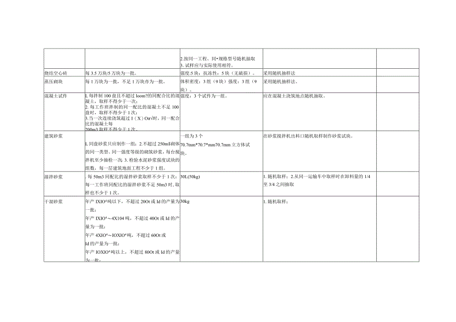 工程检测试验计划.docx_第2页