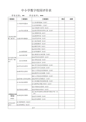 中小学学校数字校园自评表.docx