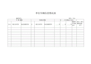 单位车辆信息情况表.docx