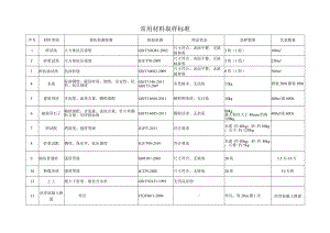 材料取样标准.docx