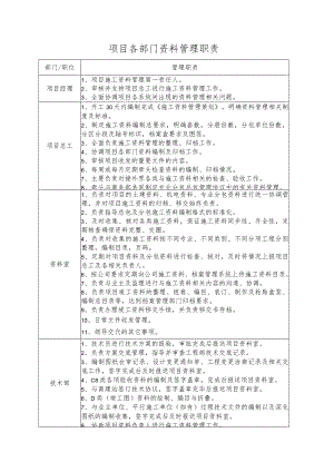 项目各部门资料管理职责.docx