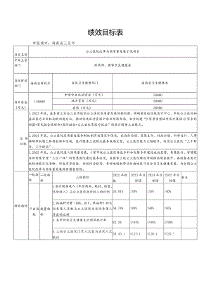 绩效目标表申报城市海南省三亚市.docx