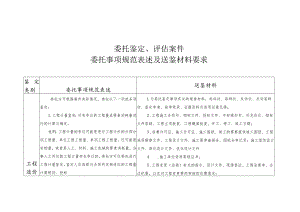 对外委托鉴定、评估案件委托事项规范表述及送鉴材料要求.docx