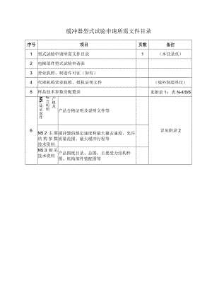 型式试验申请所需文件目录——缓冲器.docx