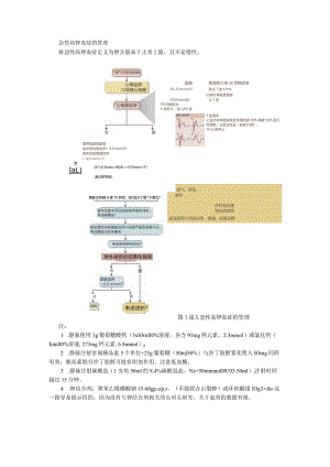 急诊室高钾血症的管理（掌握高钾血症的管理）.docx