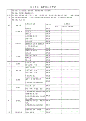 公司企业安全设施、防护器材检查表.docx