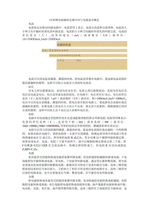 0欧姆电阻磁珠电感应用与电路基本概念.docx