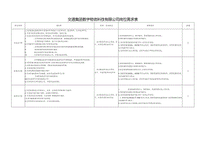 交通集团数字物流科技有限公司岗位需求表.docx