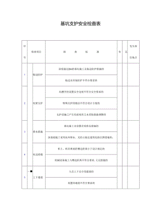 建筑基坑支护安全检查表.docx