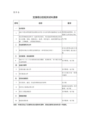 附件5：支撑得分的相关材料清单.docx