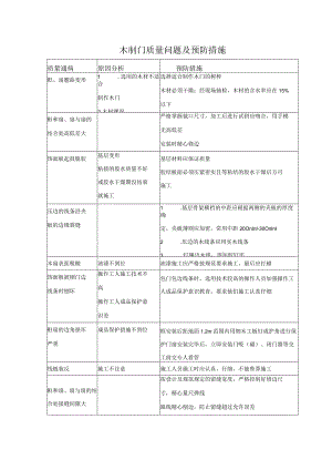木制门质量问题及预防措施.docx