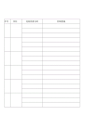 岗位分险分柝及控制措施.docx