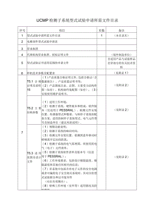 型式试验申请所需文件目录——检测子系统.docx