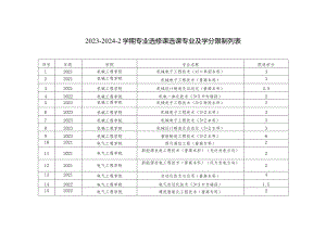 2023-2024-2学期专业选修课选课专业及学分限制列表.docx