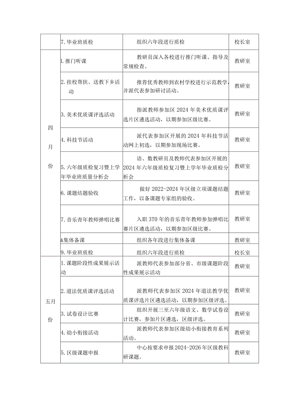 中心小学下学期教研工作计划.docx_第2页