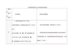 乙类检验机构人员及检验设备要求.docx