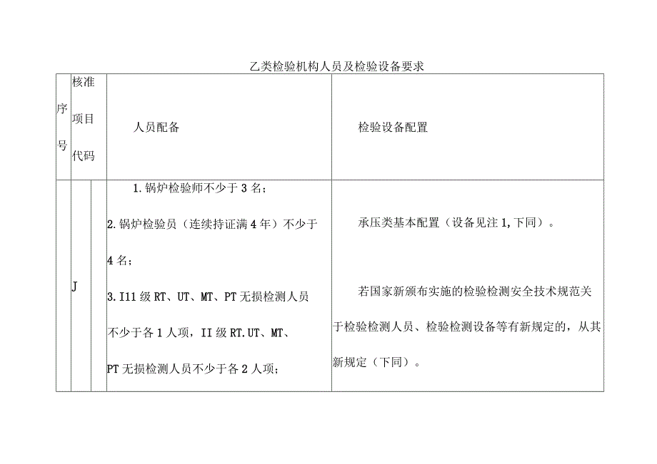 乙类检验机构人员及检验设备要求.docx_第1页