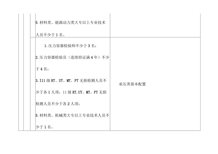 乙类检验机构人员及检验设备要求.docx_第3页