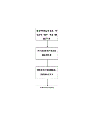 安徽建筑大学后勤管理处工作流程.docx