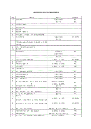 公路建设项目文件材料归档范围和保管期限表.docx