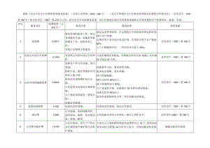 北京物业管理服务说明书.docx