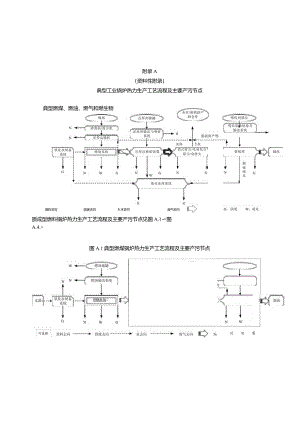 工业锅炉产污环节.docx