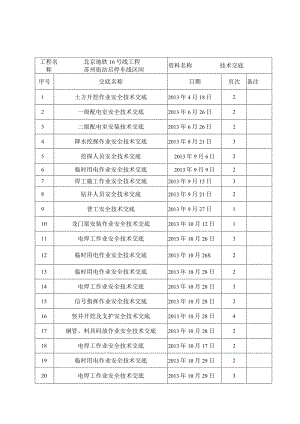安全交底目录.docx
