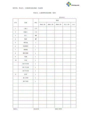 附件四：劳动力、主要材料实际消耗一览表例.docx