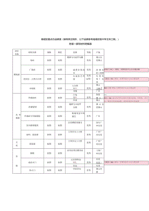 品牌库(以南城初级中学品牌表为基础)2014.9.29.docx