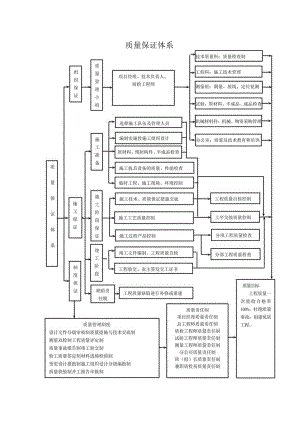 质量保证体系.docx