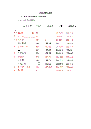 工程进度保证措施.docx