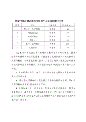 国家税务总局泸州市税务局个人所得税附征率表.docx