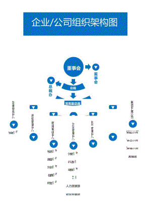 创意企业公司组织架构图.docx