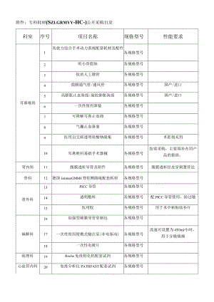 专科耗材SZLGRMYY-HC-2019007公开采购目录.docx