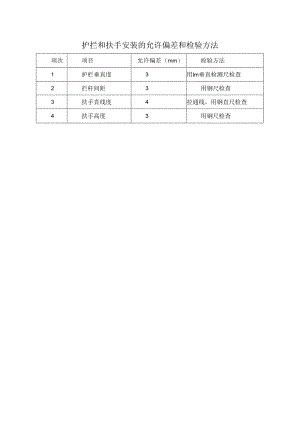 护拦和扶手安装的允许偏差和检验方法.docx