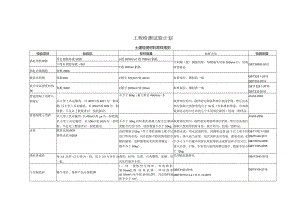 工程检测试验计划.docx