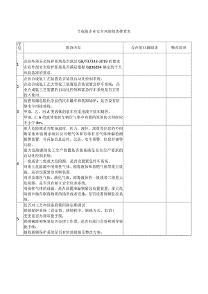 合成氨企业安全风险隐患排查表.docx