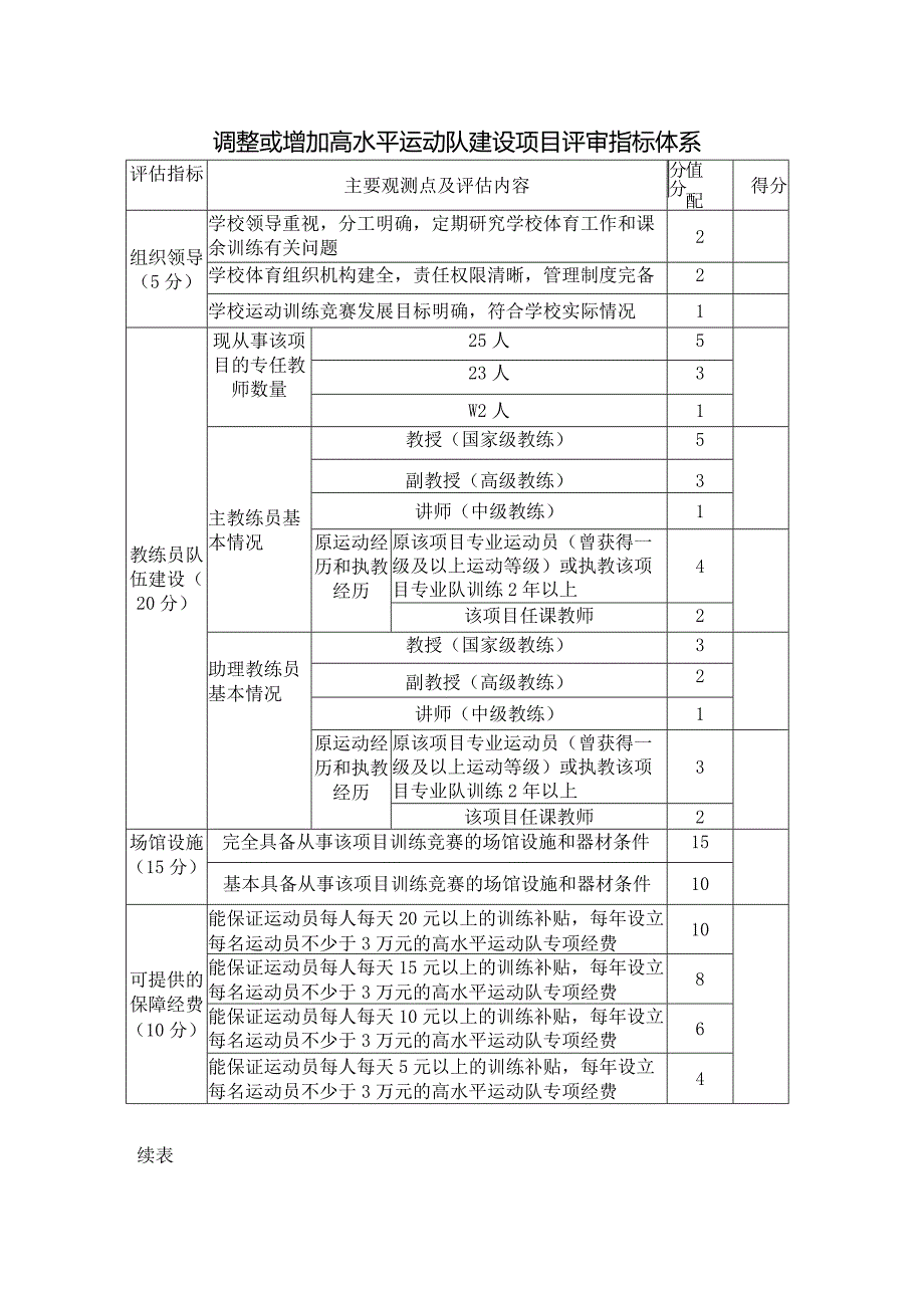 调整或增加高水平运动队建设项目评审指标体系.docx_第1页