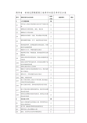 附件3：预制梁场工地考评内容及考评打分表（新）.docx
